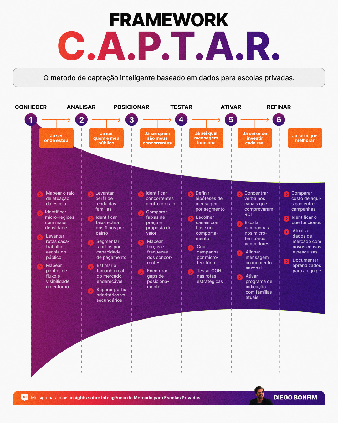 Framework C.A.P.T.A.R.